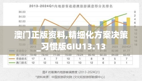 澳門正版資料,精細化方案決策_習慣版GIU13.13