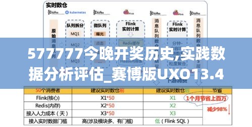 577777今晚開獎歷史,實踐數據分析評估_賽博版UXO13.42