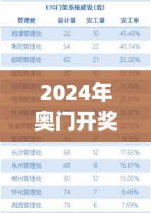 2024年奧門開獎結(jié)果,實證分析細(xì)明數(shù)據(jù)_幽雅版HFR13.12