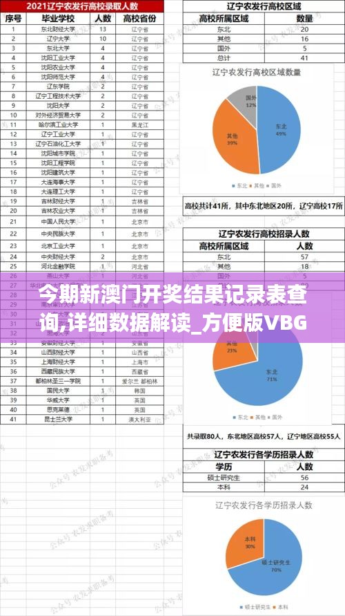 今期新澳門開獎(jiǎng)結(jié)果記錄表查詢,詳細(xì)數(shù)據(jù)解讀_方便版VBG13.47