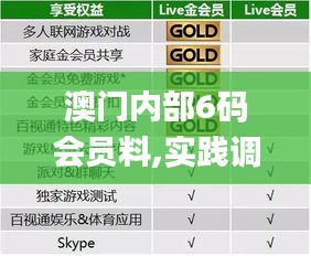 澳門內部6碼會員料,實踐調查說明_裝飾版MEO13.4