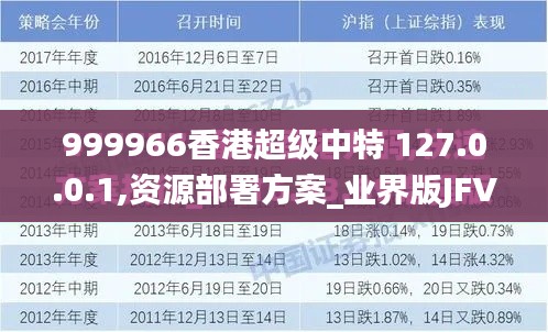 999966香港超級中特 127.0.0.1,資源部署方案_業界版JFV13.3