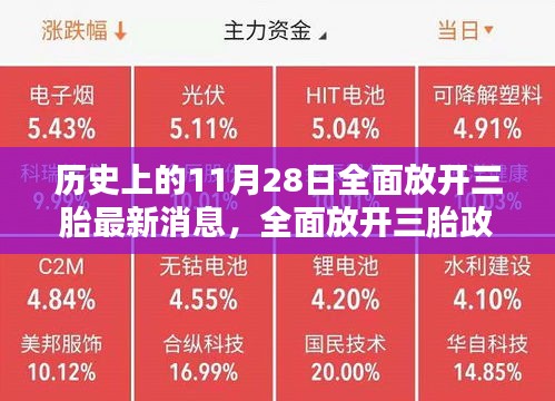 全面放開三胎政策,歷史11月28日最新消息與步驟指南