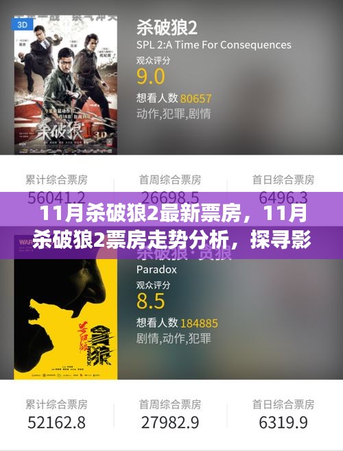 殺破狼2票房走勢(shì)揭秘,探尋影片成功的三大要素及最新票房數(shù)據(jù)