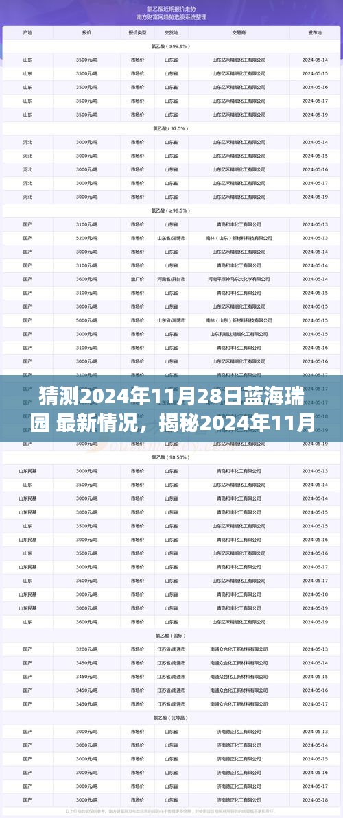 揭秘藍海瑞園最新動態(tài)，洞悉未來發(fā)展趨勢，預測2024年11月28日最新情況！