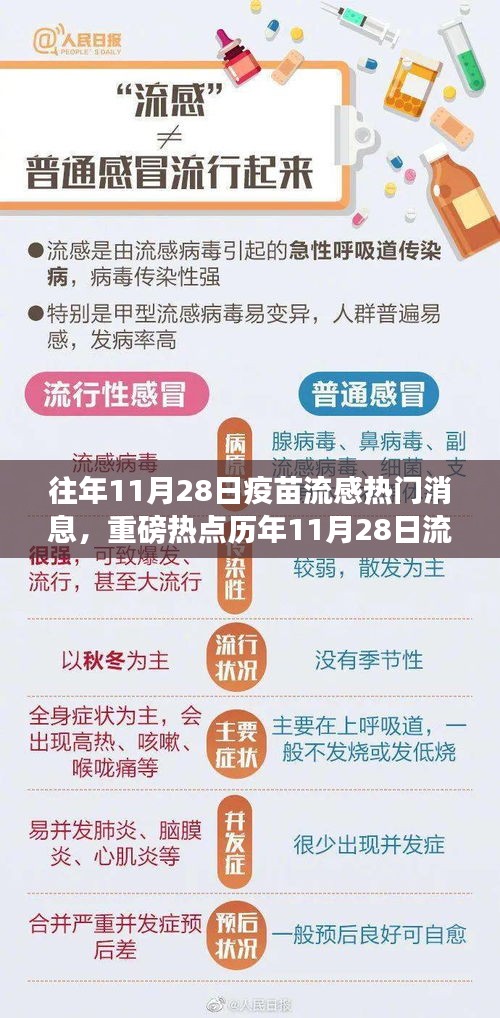 歷年11月28日流感疫苗接種高峰，今年新動(dòng)態(tài)與往年熱門消息回顧