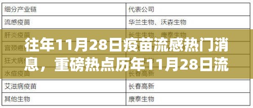 歷年11月28日流感疫苗接種高峰,今年新動態與往年熱門消息回顧