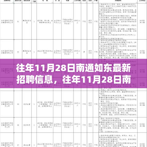 往年11月28日南通如東最新招聘信息大盤點，理想職位等你來尋！