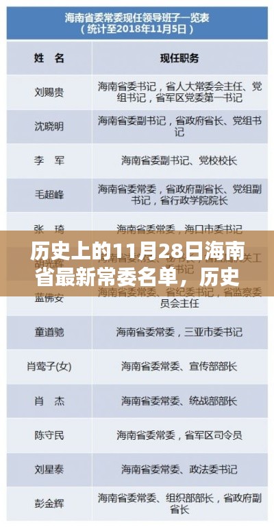 海南省最新常委名單公布及其歷史影響分析