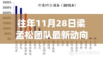 梁孟松團(tuán)隊(duì)11月28日最新動(dòng)向揭秘，日常趣事與情感紐帶展現(xiàn)風(fēng)采