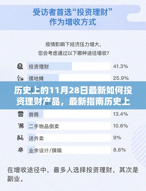 歷史上的11月28日理財投資指南,全方位教程助你成為理財達人,從入門到進階!