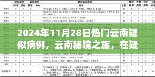 2024年云南秘境之旅，探尋疑似病例背后的心靈凈土
