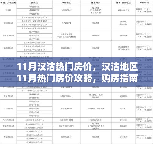 漢沽地區11月熱門房價解析,購房指南與詳細步驟攻略