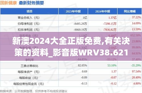 新澳2024大全正版免費,有關決策的資料_影音版WRV38.621