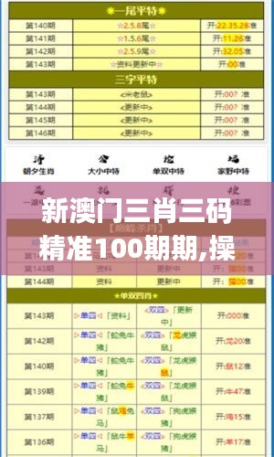新澳門三肖三碼精準100期期,操作實踐評估_家居版ORJ33.550
