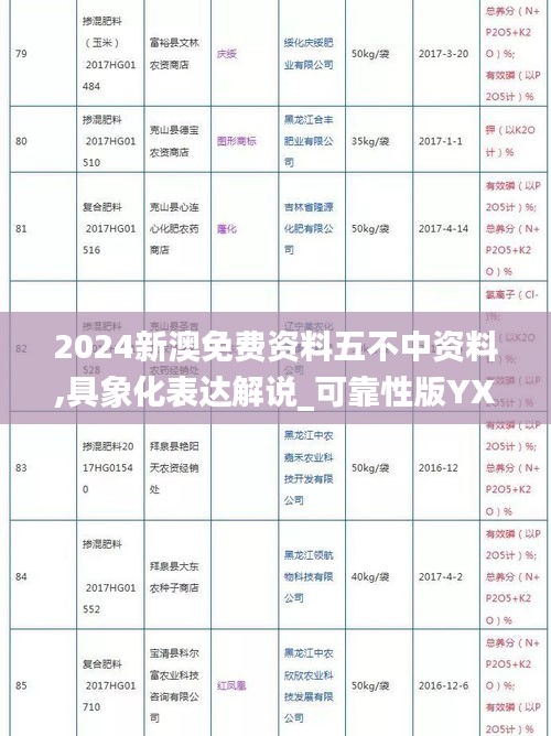 2024新澳免費資料五不中資料,具象化表達解說_可靠性版YXW19.274