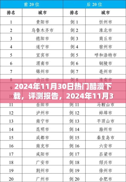 2024年11月30日熱門酷漫下載應用深度評測報告