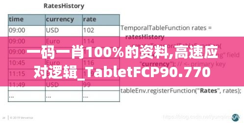 一碼一肖100%的資料,高速應對邏輯_TabletFCP90.770