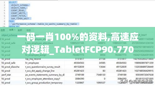 一碼一肖100%的資料,高速應對邏輯_TabletFCP90.770