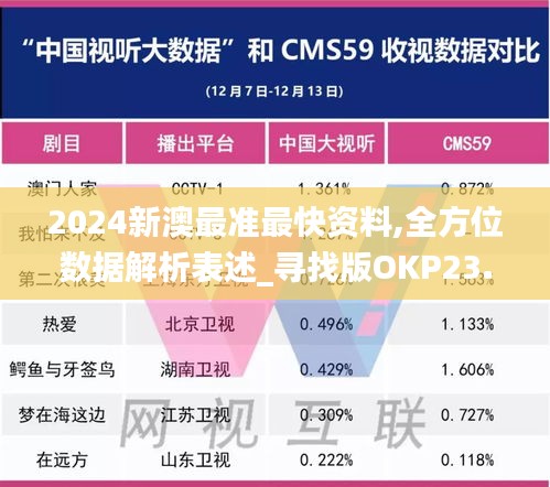 2024新澳最準最快資料,全方位數據解析表述_尋找版OKP23.714