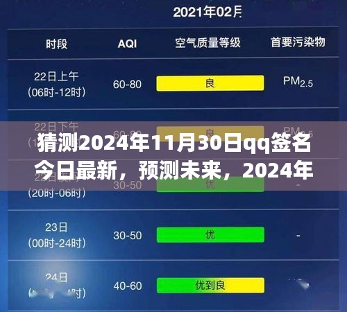 2024年11月30日QQ簽名潮流預測與今日最新猜測