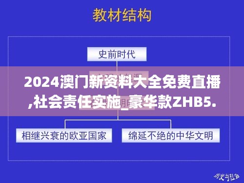 2024澳門新資料大全免費直播,社會責任實施_豪華款ZHB5.566