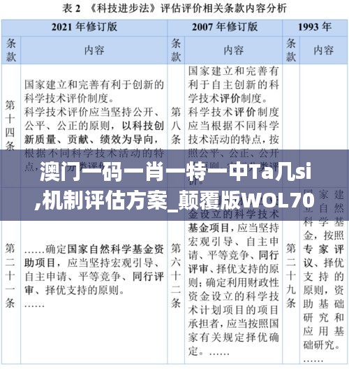 澳門一碼一肖一特一中Ta幾si,機制評估方案_顛覆版WOL70.470
