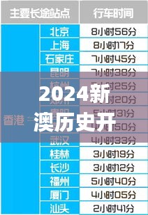 2024新澳歷史開獎(jiǎng)記錄香港開,數(shù)據(jù)指導(dǎo)策略規(guī)劃_珍藏版SIN7.167