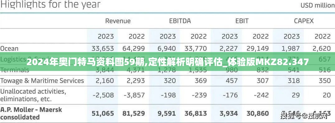 2024年奧門特馬資料圖59期,定性解析明確評(píng)估_體驗(yàn)版MKZ82.347