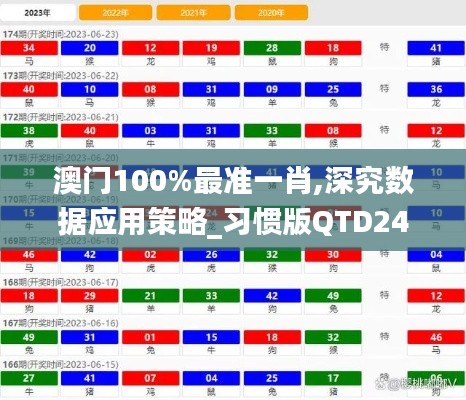 澳門(mén)100%最準(zhǔn)一肖,深究數(shù)據(jù)應(yīng)用策略_習(xí)慣版QTD24.741