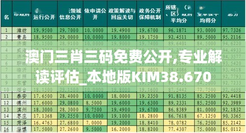 澳門三肖三碼免費公開,專業解讀評估_本地版KIM38.670