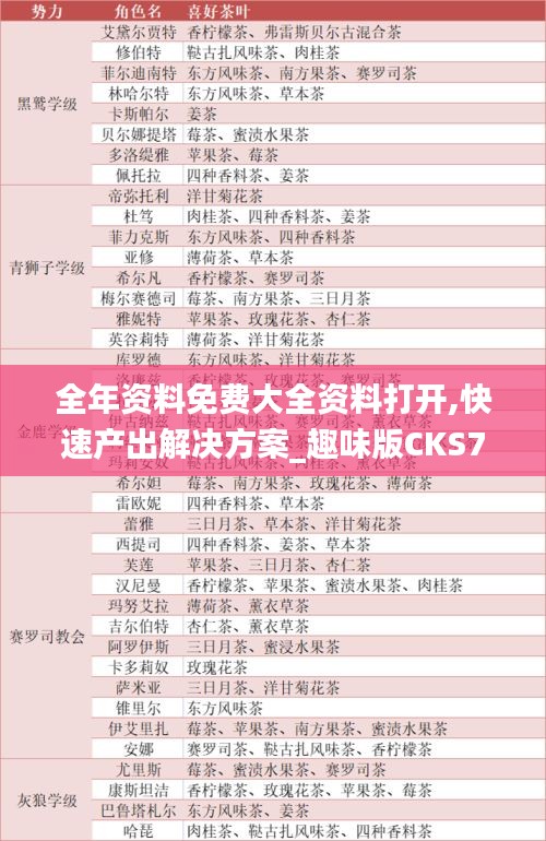 全年資料免費大全資料打開,快速產出解決方案_趣味版CKS79.311