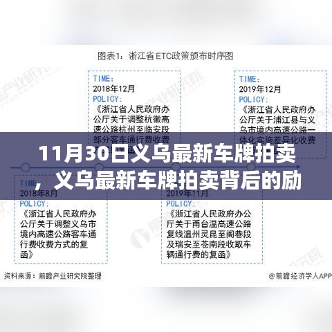 義烏最新車牌拍賣，勵志起點，自信與榮耀的成就之路！