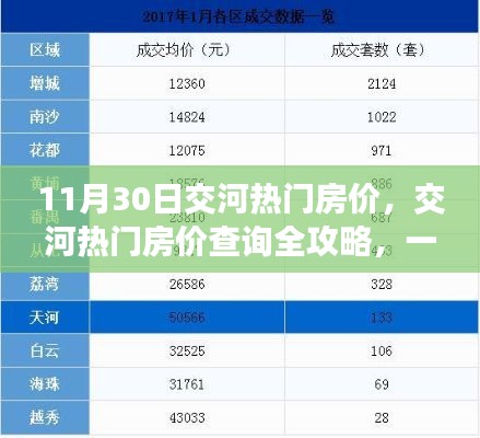 交河熱門房價查詢全攻略,掌握最新房價信息