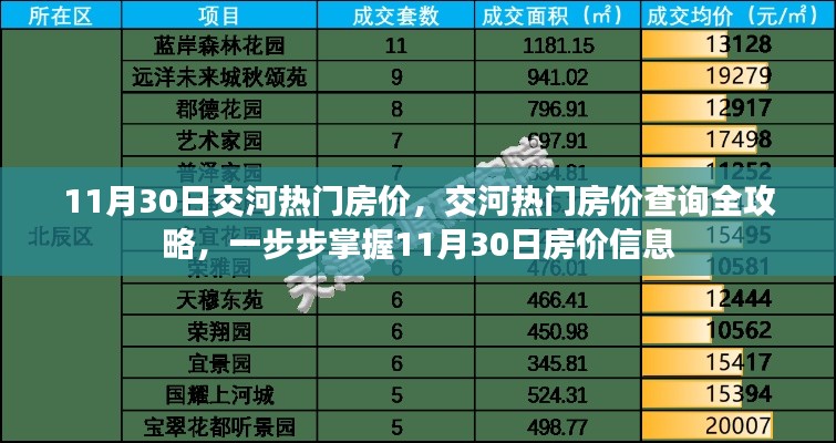 交河熱門房價查詢全攻略,掌握最新房價信息
