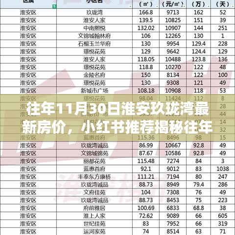 揭秘淮安玖瓏灣房價奇跡,小紅書推薦,往年11月30日房價一覽無余!