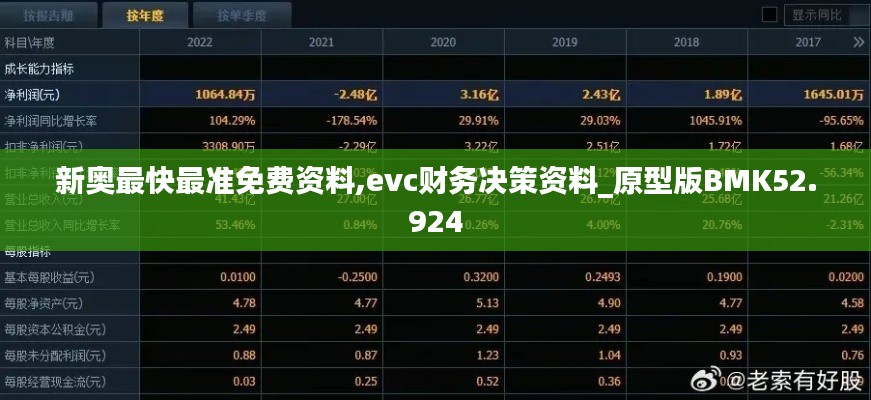 新奧最快最準免費資料,evc財務決策資料_原型版BMK52.924
