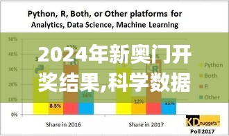 2024年新奧門開獎結果,科學數據解讀分析_銳意版TOX19.497