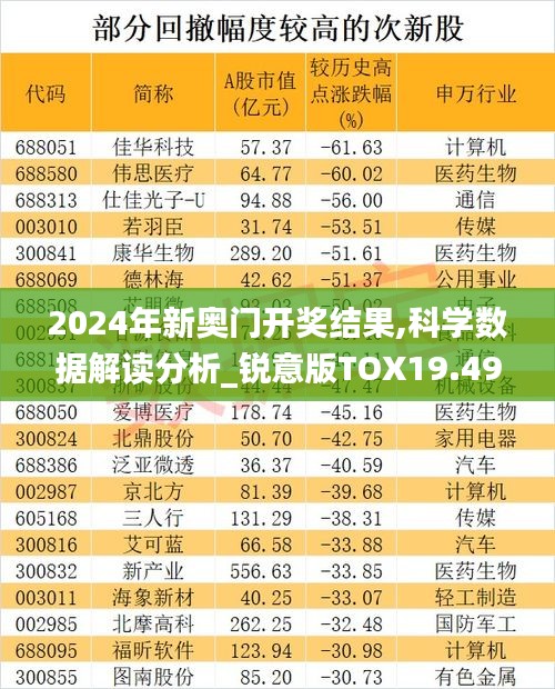 2024年新奧門開獎結果,科學數據解讀分析_銳意版TOX19.497