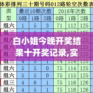 白小姐今晚開獎結(jié)果十開獎記錄,實踐調(diào)查說明_無線版FXF7.625
