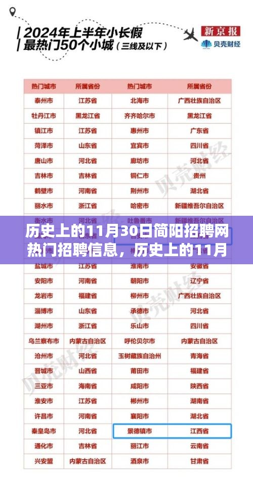 歷史上的11月30日簡陽招聘網(wǎng)熱門招聘信息深度解析與觀點考量