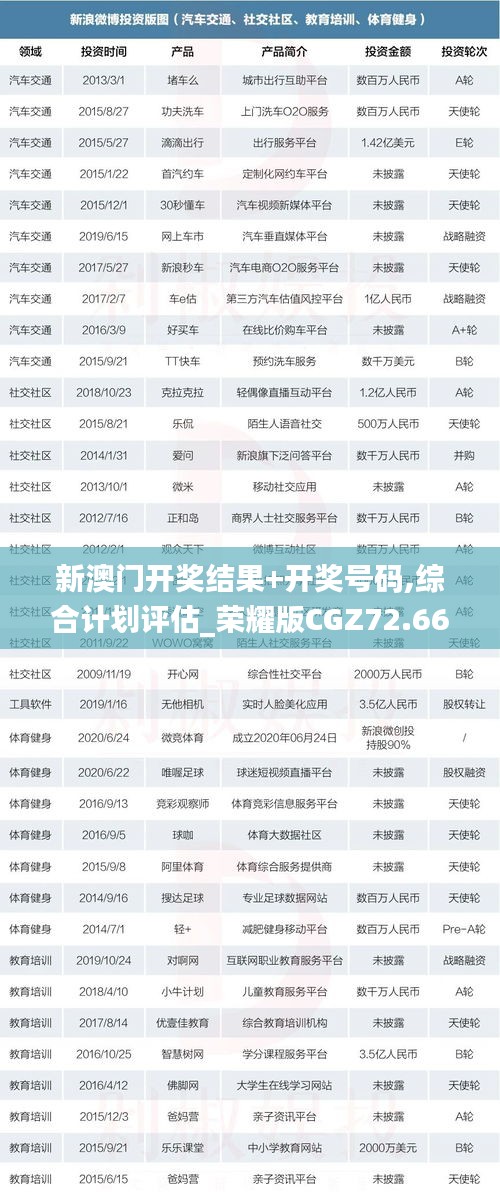 新澳門開獎結果+開獎號碼,綜合計劃評估_榮耀版CGZ72.662