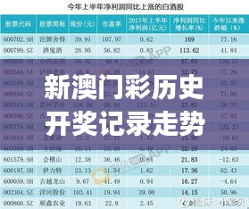 新澳門彩歷史開獎記錄走勢圖,精細評估方案_瞬間版EOT43.588