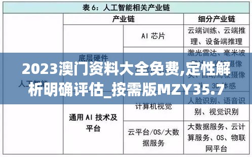 2023澳門資料大全免費(fèi),定性解析明確評估_按需版MZY35.788
