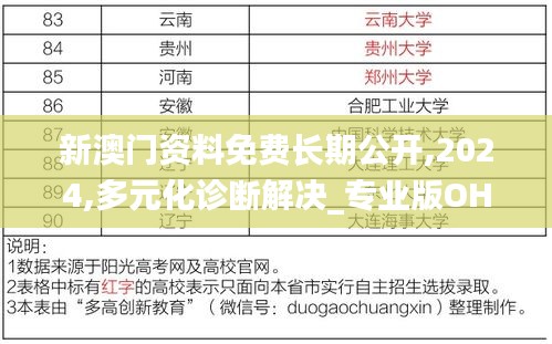 新澳門資料免費(fèi)長期公開,2024,多元化診斷解決_專業(yè)版OHZ53.878