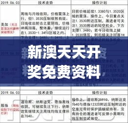 新澳天天開獎(jiǎng)免費(fèi)資料查詢,高度協(xié)調(diào)實(shí)施_人工智能版YSU64.106