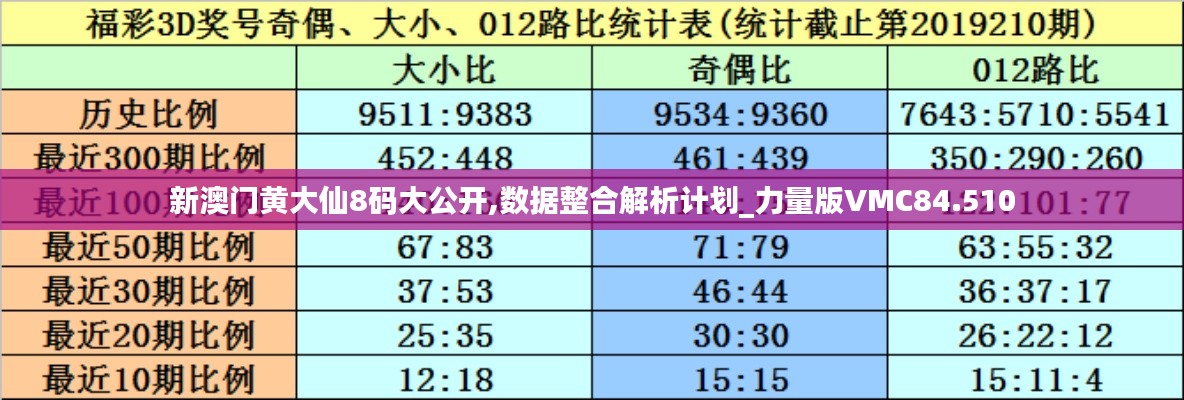 新澳門黃大仙8碼大公開,數據整合解析計劃_力量版VMC84.510