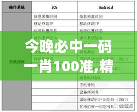今晚必中一碼一肖100準(zhǔn),精準(zhǔn)分析實踐_工具版KKN87.575