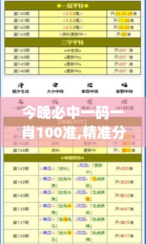 今晚必中一碼一肖100準(zhǔn),精準(zhǔn)分析實(shí)踐_工具版KKN87.575