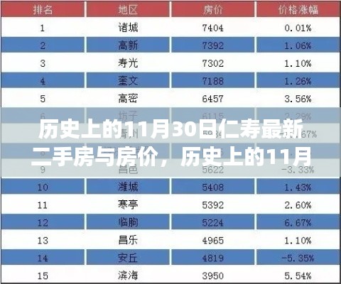歷史上的11月30日，仁壽二手房市場的新篇章與房價動態(tài)回顧，自信與成就感的源泉展示。